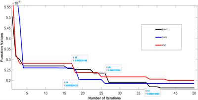 Enhanced harris hawks optimization based load frequency control of multi area microgrid based water treatment plant with consideration of 3DOF-(FO-PIDN)/(TIDN) controller